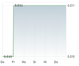 AUSTRALIAN SILICA QUARTZ GROUP LTD Chart 1 Jahr AUSTRALIAN SILICA QUARTZ GROUP LTD Chart 1 Jahr