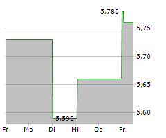 AUSTRIACARD HOLDINGS AG Chart 1 Jahr