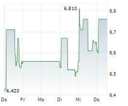 AUSTRIACARD HOLDINGS AG Chart 1 Jahr