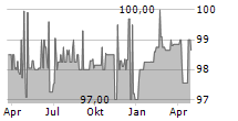 AUSTRIAENERGY INTERNATIONAL GMBH Chart 1 Jahr