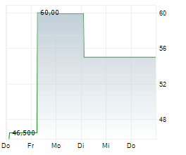 AUSTRIAENERGY INTERNATIONAL GMBH Chart 1 Jahr AUSTRIAENERGY INTERNATIONAL GMBH Chart 1 Jahr