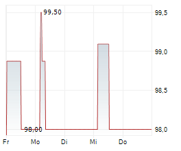 AUSTRIAENERGY INTERNATIONAL GMBH Chart 1 Jahr