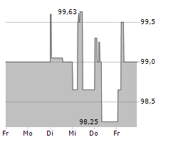 AUSTRIAENERGY INTERNATIONAL GMBH Chart 1 Jahr