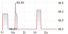 AUSTRIAENERGY INTERNATIONAL GMBH 5-Tage-Chart