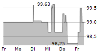 AUSTRIAENERGY INTERNATIONAL GMBH 5-Tage-Chart