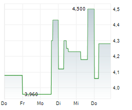 AUTO PARTNER SA Chart 1 Jahr