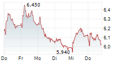 AUTO PARTNER SA 5-Tage-Chart