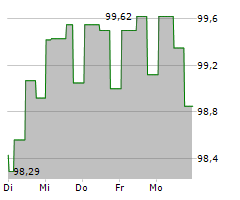 AUTOBAHNEN UND SCHNELLSTRASSEN-FINANZIERUNGS-AG Chart 1 Jahr