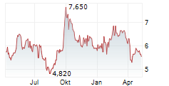 AUTOHOME INC Chart 1 Jahr