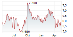 AUTOHOME INC Chart 1 Jahr