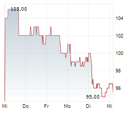 AUTOLIV INC Chart 1 Jahr
