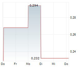 AUTOMATA RARE EARTH CORP Chart 1 Jahr AUTOMATA RARE EARTH CORP Chart 1 Jahr