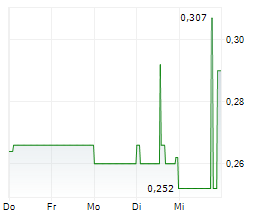 AUTOMATA RARE EARTH CORP Chart 1 Jahr AUTOMATA RARE EARTH CORP Chart 1 Jahr