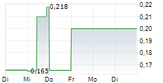 AUTOMATA RARE EARTH CORP 5-Tage-Chart