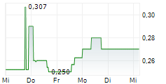 AUTOMATA RARE EARTH CORP 5-Tage-Chart