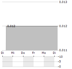 AUTOWERKSTATT Aktie 5-Tage-Chart