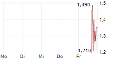 AVALANCHE TREASURY CORPORATION 5-Tage-Chart
