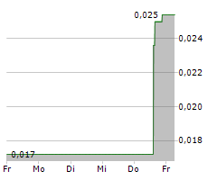 AVALON ADVANCED MATERIALS INC Chart 1 Jahr