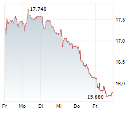 AVARDA BANK AB Chart 1 Jahr