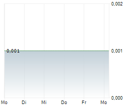 AVARONE METALS INC Chart 1 Jahr