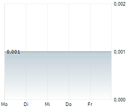 AVECHO BIOTECHNOLOGY LIMITED Chart 1 Jahr