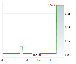 AVEMIO AG Chart 1 Jahr AVEMIO AG Chart 1 Jahr
