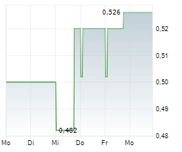 AVEMIO AG Chart 1 Jahr AVEMIO AG Chart 1 Jahr