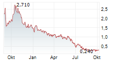 AVENTIS ENERGY INC Chart 1 Jahr