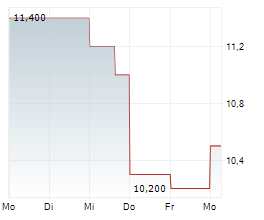AVEPOINT INC Chart 1 Jahr AVEPOINT INC Chart 1 Jahr