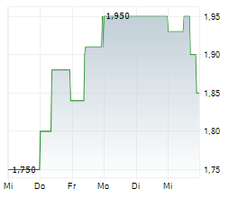 AVERDION SE Chart 1 Jahr AVERDION SE Chart 1 Jahr