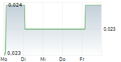 AVIA AVIAN TBK 5-Tage-Chart