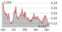 AVICANNA INC Chart 1 Jahr