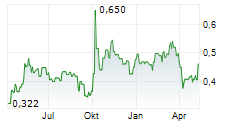 AVICHINA INDUSTRY & TECHNOLOGY CO LTD Chart 1 Jahr