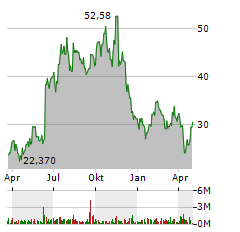 AVIDITY BIOSCIENCES INC Jahres Chart