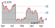 AVIDXCHANGE HOLDINGS INC Chart 1 Jahr