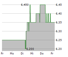 AVIVA PLC Chart 1 Jahr