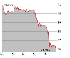 AVOLTA AG Chart 1 Jahr