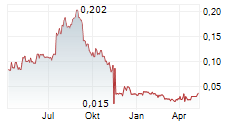 AVRICORE HEALTH INC Chart 1 Jahr