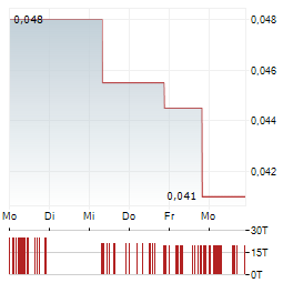 AVRICORE HEALTH Aktie 5-Tage-Chart