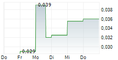 AVRICORE HEALTH INC 5-Tage-Chart