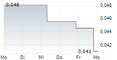 AVRICORE HEALTH INC 5-Tage-Chart