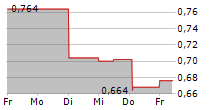 AVTECH SWEDEN AB 5-Tage-Chart