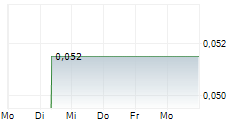 AWAKN LIFE SCIENCES CORP 5-Tage-Chart