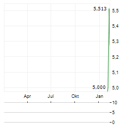 AXA SA CDR Aktie Chart 1 Jahr