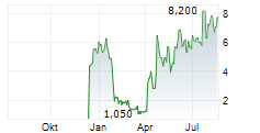 AXE COMPUTE INC Chart 1 Jahr