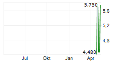 AXE COMPUTE INC Chart 1 Jahr