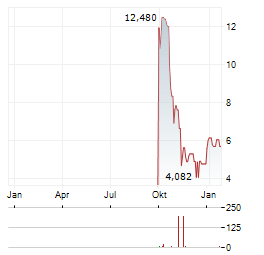 AXE COMPUTE Aktie Chart 1 Jahr