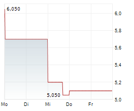 AXE COMPUTE INC Chart 1 Jahr