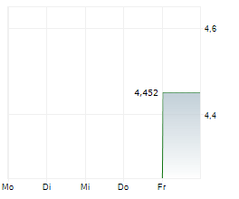 AXELSPACE HOLDINGS CORPORATION Chart 1 Jahr AXELSPACE HOLDINGS CORPORATION Chart 1 Jahr