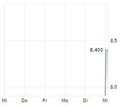 AXIA ENERGIA SA ADR Chart 1 Jahr AXIA ENERGIA SA ADR Chart 1 Jahr